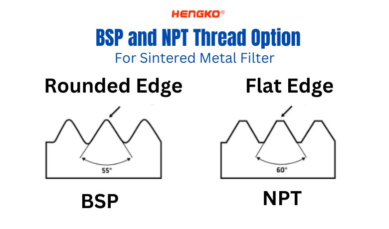 BSP and NPT Thread Option for Sintered Metal Filter