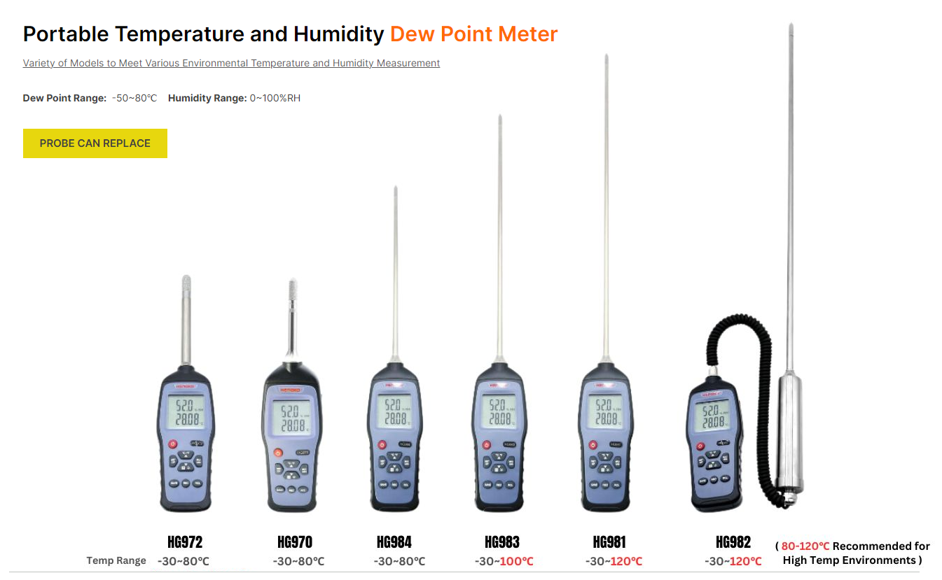 Cheap Quality Handheld Portable Temperature Humidity Meter For Sale