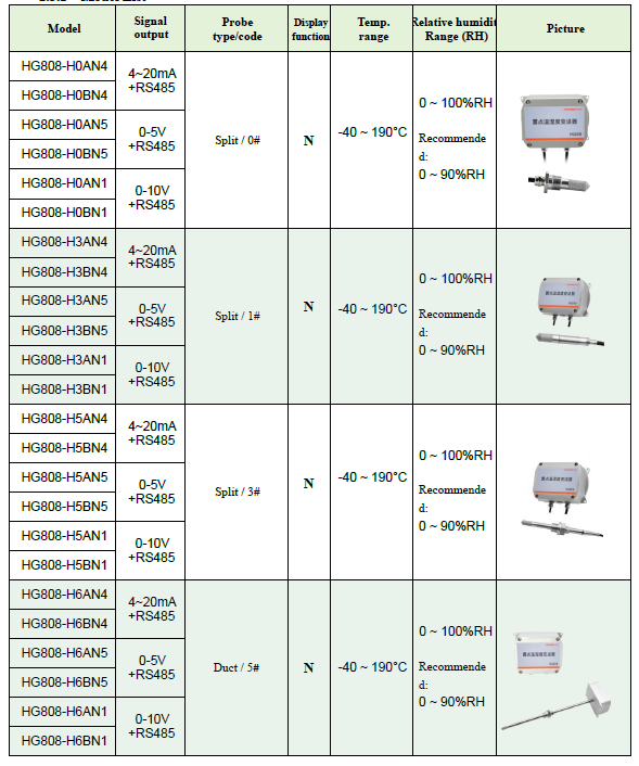 HG808-H series Humidity transmitter without display product list