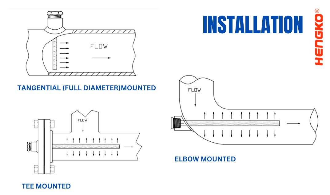 INSTALLATION OF GAS SPARGER ELEMENTS