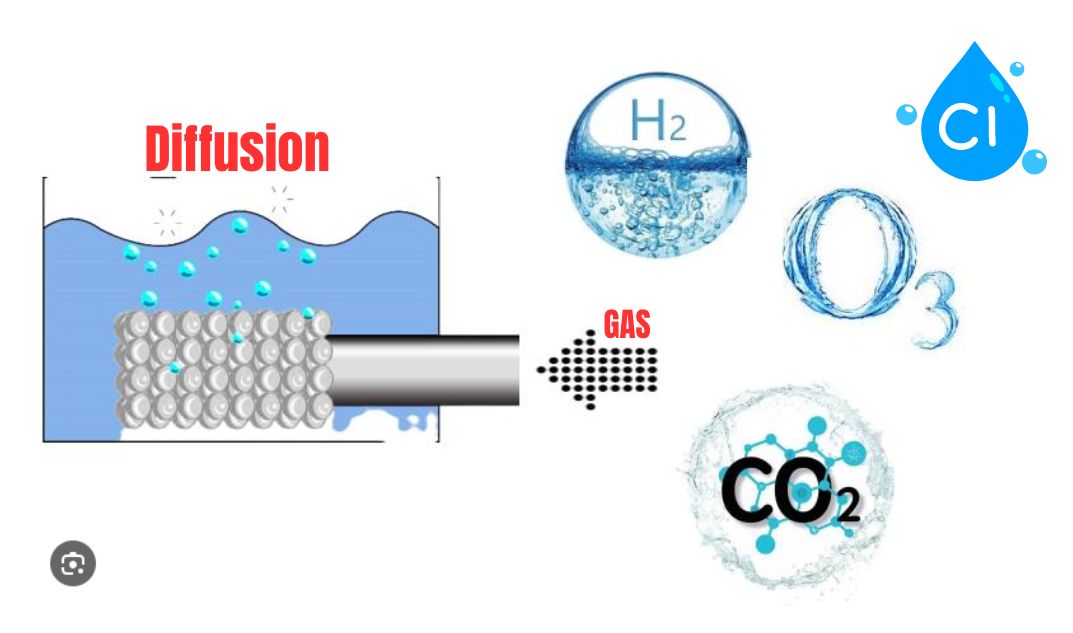 Kinds of GAS SPARGER Elements