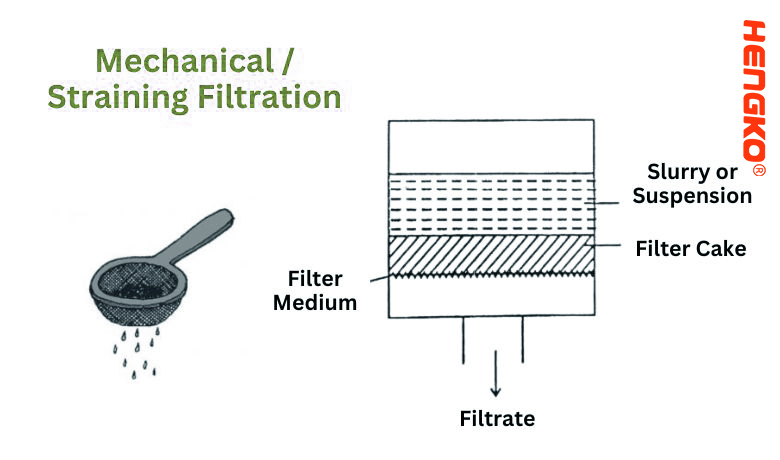 Ultrasonic Sensor Measures Filter Cake Thickness | ABM Sensor Technology