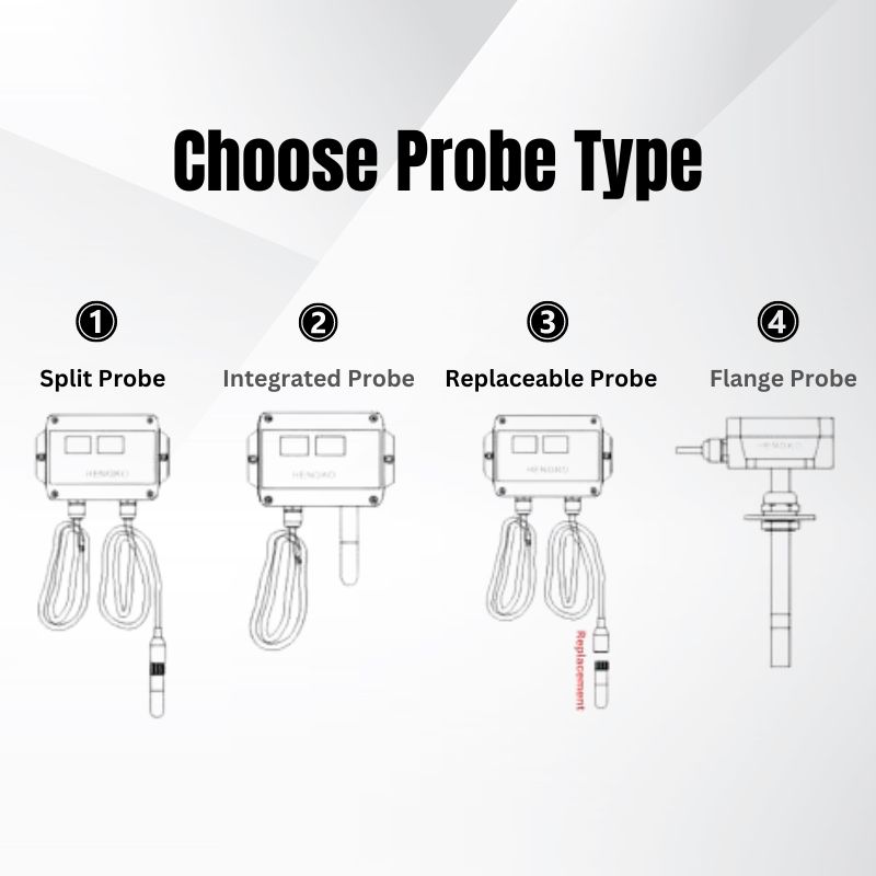 Probe Type of Temperature and Humidity Transmitter HG803