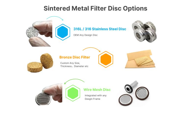 Sintered धातु फिल्टर डिस्क वर्गीकरण