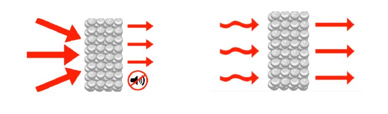 _Throttling and Dampening function for equipment machine