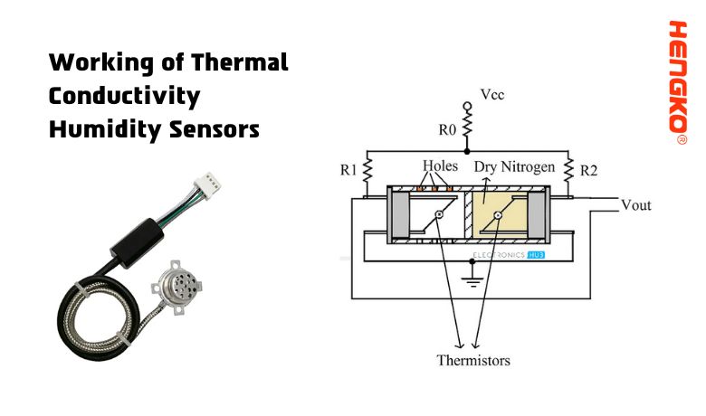 https://www.hengko.com/uploads/Working-of-Thermal-Conductivity-Humidity-Sensors.jpg