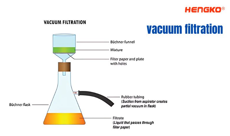 vacuum filtration diagram